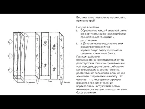 Вертикальное повышение жесткости по принципу труб. Несущая система Образование каждой