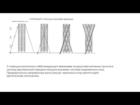 С помощью включения стабилизирующего механизма посредствам натяжных троссов в систему