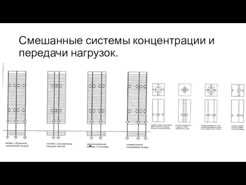 Смешанные системы концентрации и передачи нагрузок.