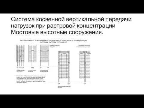 Система косвенной вертикальной передачи нагрузок при растровой концентрации Мостовые высотные сооружения.