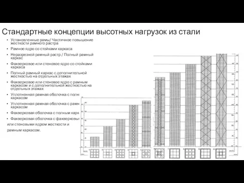 Стандартные концепции высотных нагрузок из стали Установленные рамы/ Частичное повышение