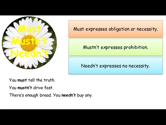 Must expresses obligation or necessity. Mustn’t expresses prohibition. Needn’t expresses