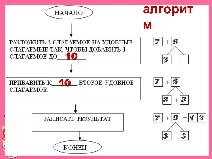 алгоритм 10 10 7 6 3 7 6 3 3 7 6 3 3 1 3