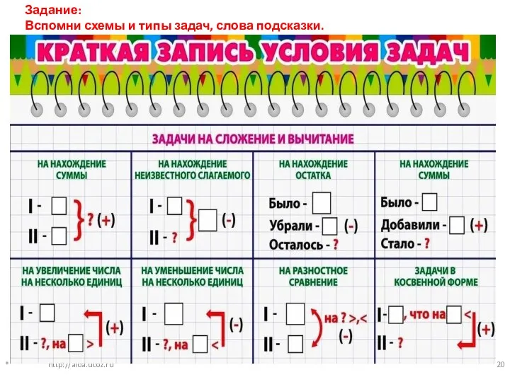 * http://aida.ucoz.ru Задание: Вспомни схемы и типы задач, слова подсказки.