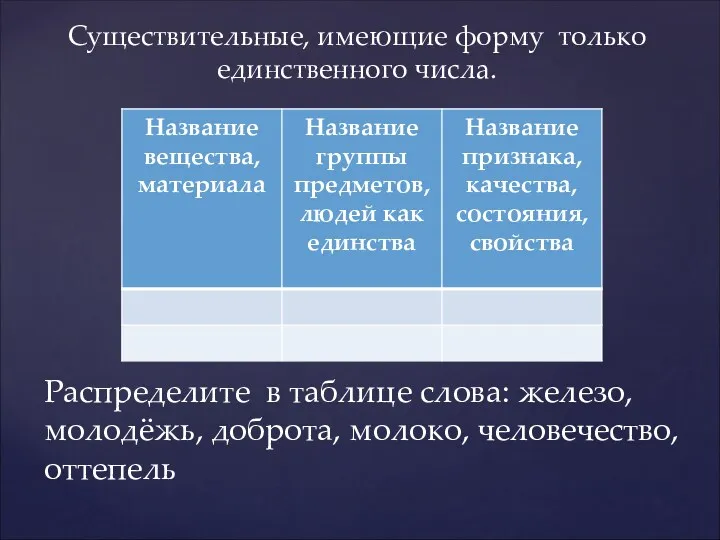 Распределите в таблице слова: железо, молодёжь, доброта, молоко, человечество, оттепель Существительные, имеющие форму только единственного числа.