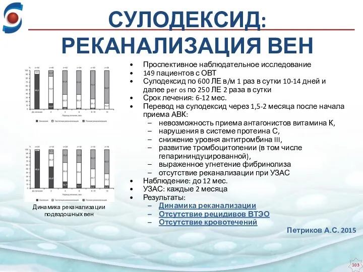 СУЛОДЕКСИД: РЕКАНАЛИЗАЦИЯ ВЕН Проспективное наблюдательное исследование 149 пациентов с ОВТ