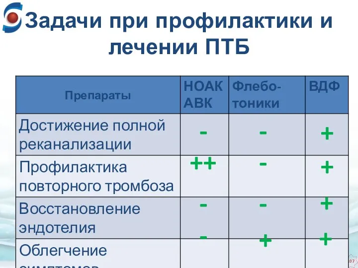 Задачи при профилактики и лечении ПТБ - ++ - -