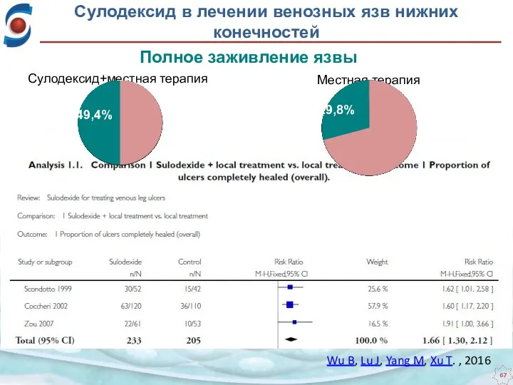 Сулодексид+местная терапия Сулодексид в лечении венозных язв нижних конечностей Полное