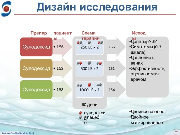 Дизайн исследования Saviano CurrMedResOpin 1993 сулодексид плацебо