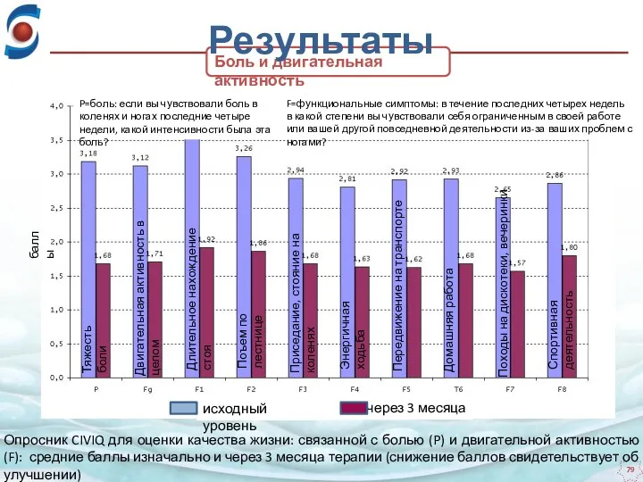 Опросник CIVIQ для оценки качества жизни: связанной с болью (P)