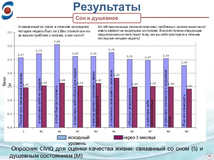 Опросник CIVIQ для оценки качества жизни: связанный со сном (S)