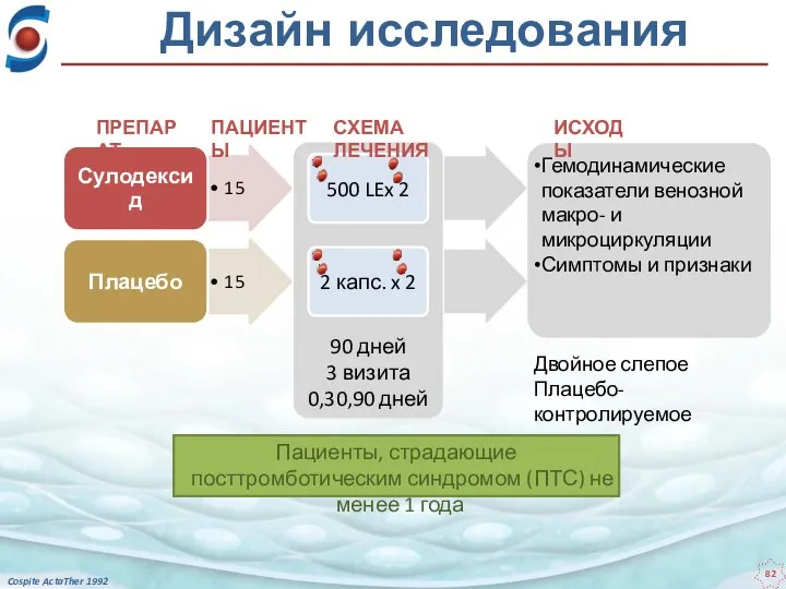 Дизайн исследования Cospite ActaTher 1992 90 дней 3 визита 0,30,90