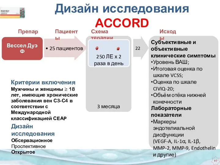 Дизайн исследования ACCORD 3 месяца Препарат Пациенты Схема терапии 22