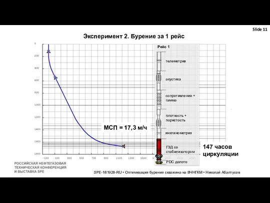 Slide SPE-181928-RU • Оптимизация бурения скважина на ВЧНГКМ • Николай