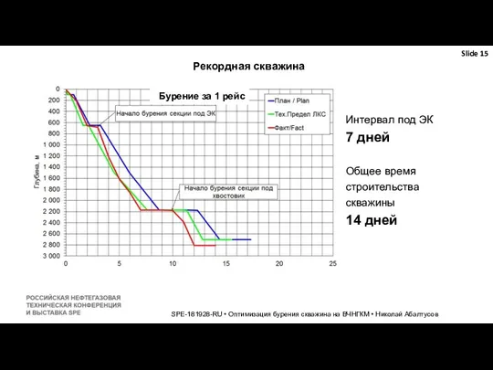 Slide SPE-181928-RU • Оптимизация бурения скважина на ВЧНГКМ • Николай