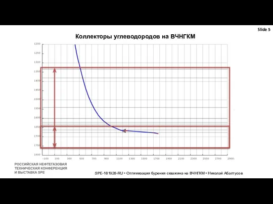 Slide SPE-181928-RU • Оптимизация бурения скважина на ВЧНГКМ • Николай