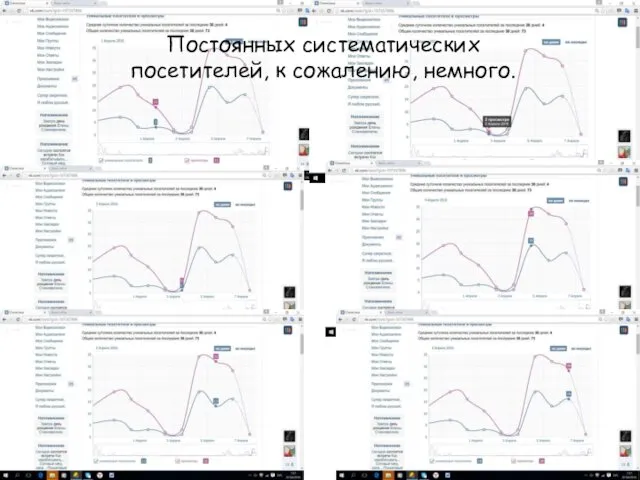 Постоянных систематических посетителей, к сожалению, немного.