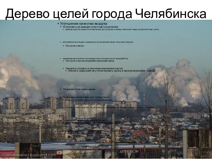 Дерево целей города Челябинска Улучшение качества воздуха Установить на заводах