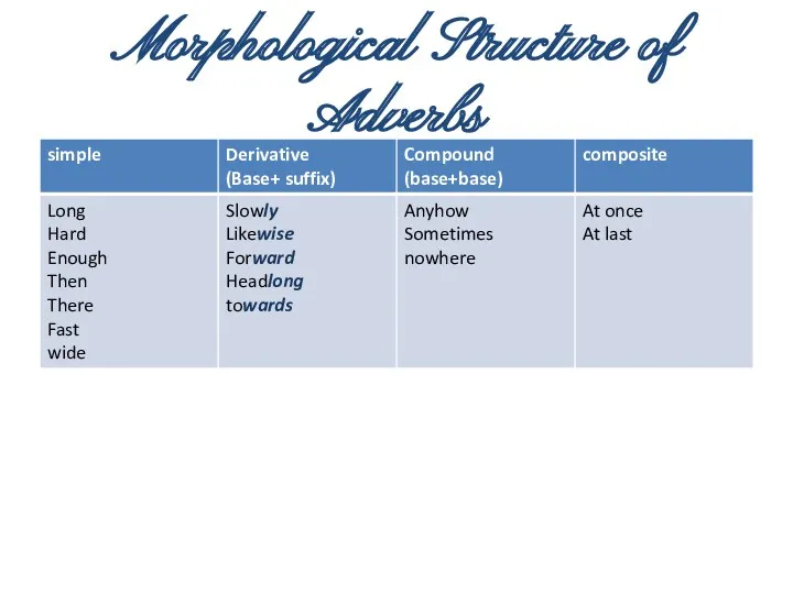 Morphological Structure of Adverbs