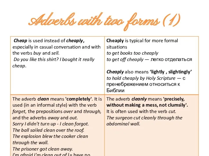 Adverbs with two forms (1)