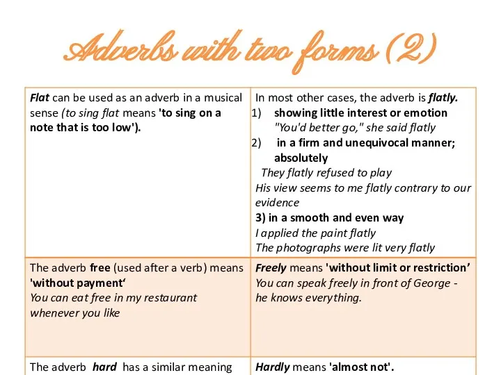 Adverbs with two forms (2)