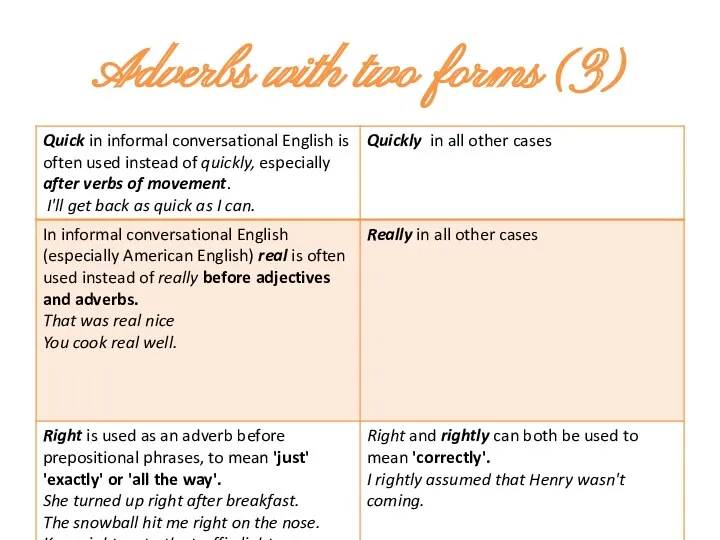 Adverbs with two forms (3)