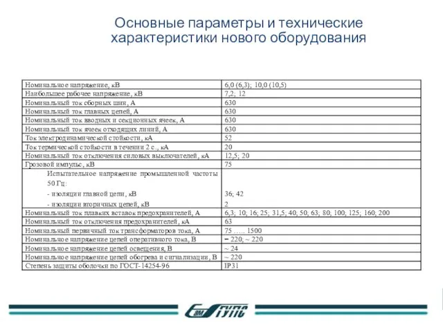 Основные параметры и технические характеристики нового оборудования