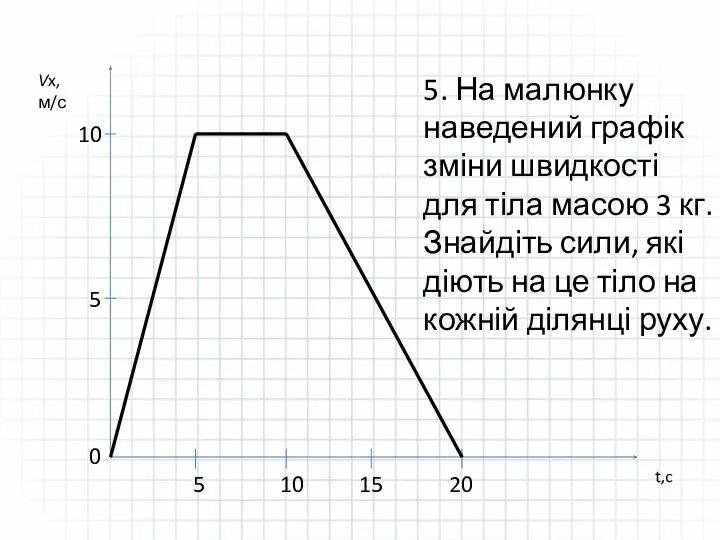 Vx,м/с t,c 5 10 0 5 10 15 20 5.