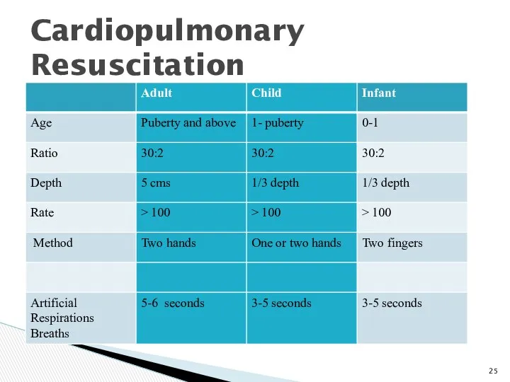 Cardiopulmonary Resuscitation