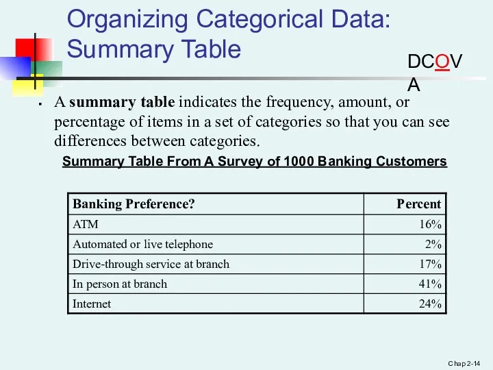 Chap 2- Organizing Categorical Data: Summary Table A summary table