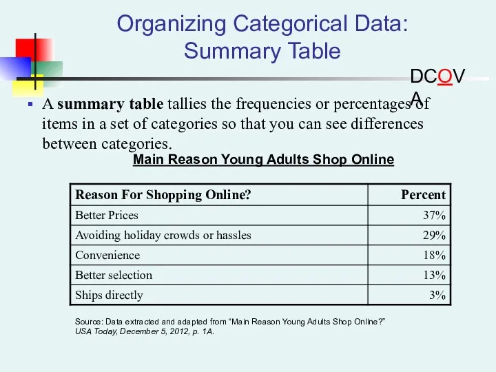 Organizing Categorical Data: Summary Table A summary table tallies the