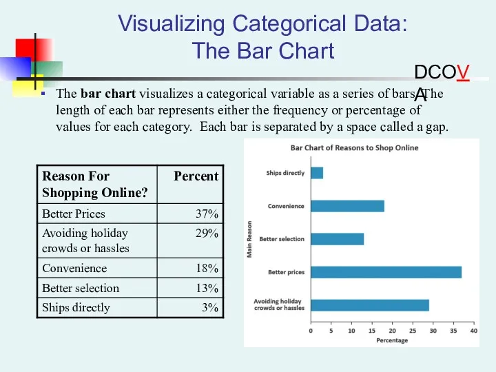 Visualizing Categorical Data: The Bar Chart The bar chart visualizes