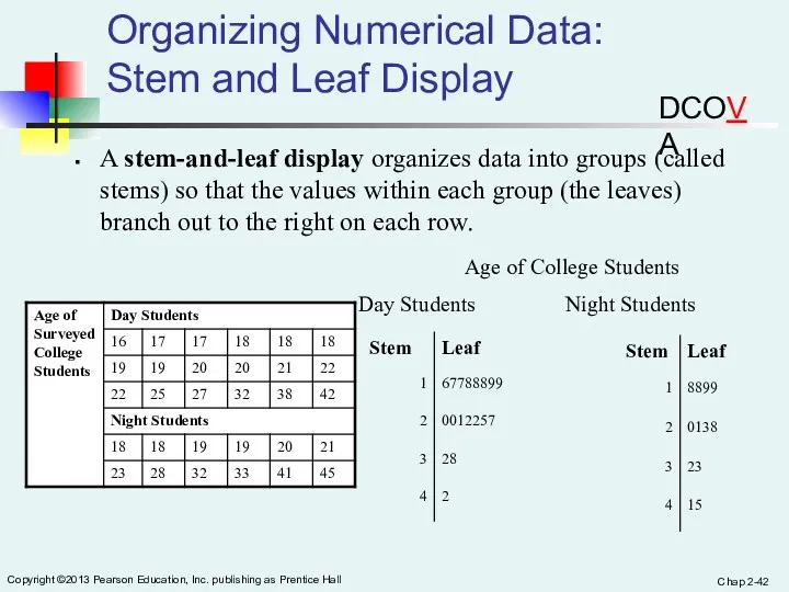 Chap 2- Copyright ©2013 Pearson Education, Inc. publishing as Prentice