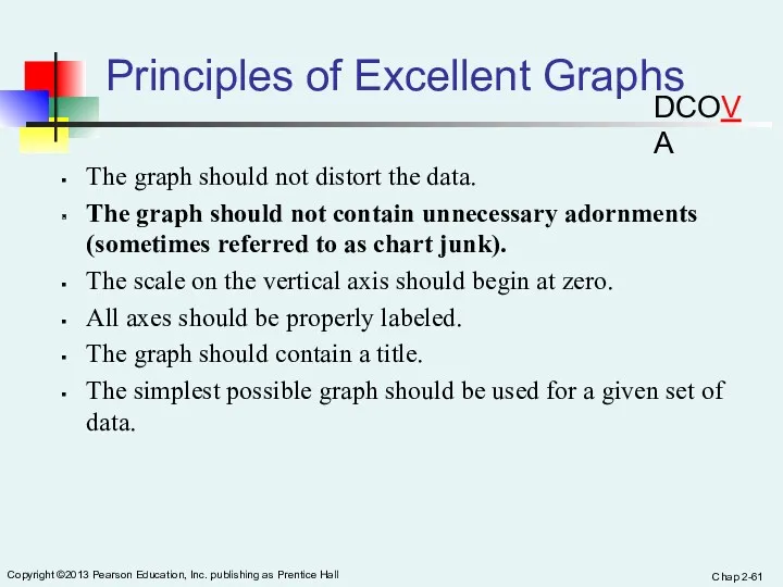 Chap 2- Copyright ©2013 Pearson Education, Inc. publishing as Prentice