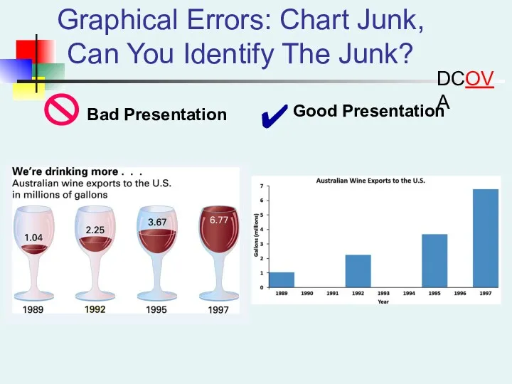 Graphical Errors: Chart Junk, Can You Identify The Junk? DCOVA