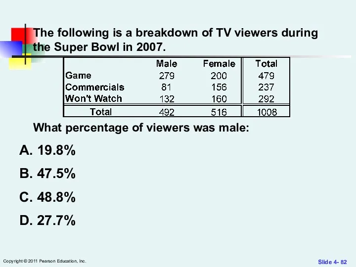 Slide 4- Copyright © 2011 Pearson Education, Inc. The following