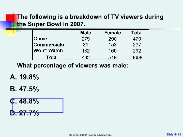 Slide 4- Copyright © 2011 Pearson Education, Inc. The following