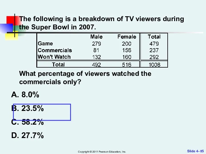 Slide 4- Copyright © 2011 Pearson Education, Inc. The following