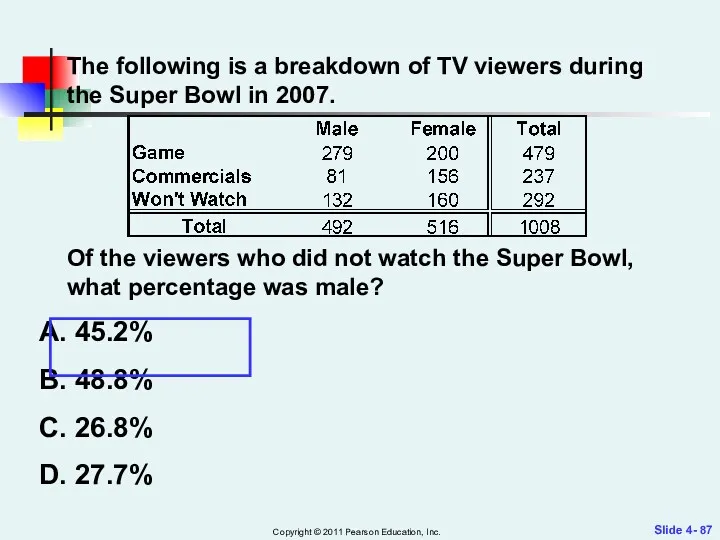 Slide 4- Copyright © 2011 Pearson Education, Inc. The following