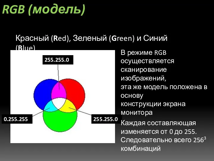 RGB (модель) Красный (Red), Зеленый (Green) и Синий (Blue) В режиме RGB осуществляется