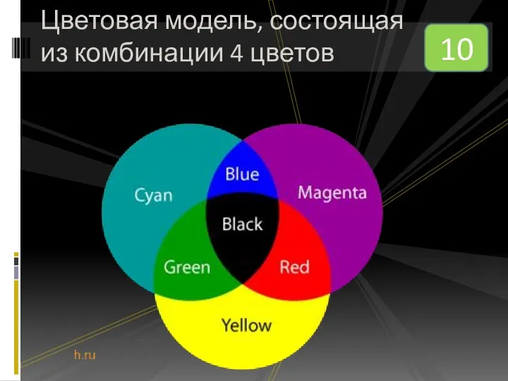 Цветовая модель, состоящая из комбинации 4 цветов 10