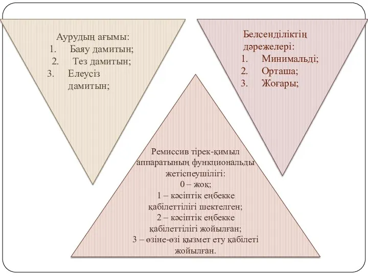 Аурудың ағымы: Баяу дамитын; Тез дамитын; Елеусіз дамитын; Белсенділіктің дәрежелері: