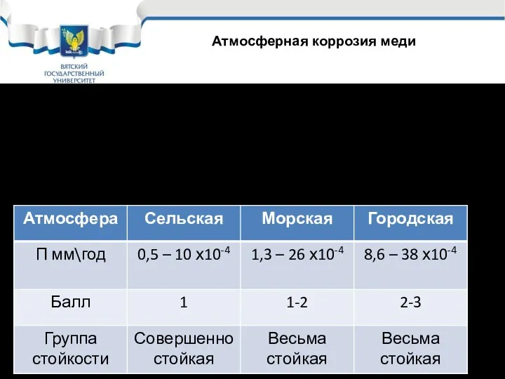 Повышенная атмосферная коррозия наблюдается: При сильных локальных загрязнениях SO2 и