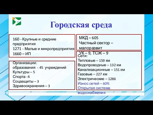 Городская среда 160 - Крупные и средние предприятия 1271 - Малые и микропредприятия