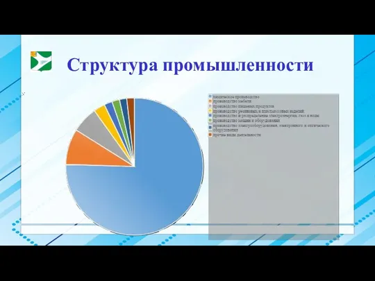 Структура промышленности