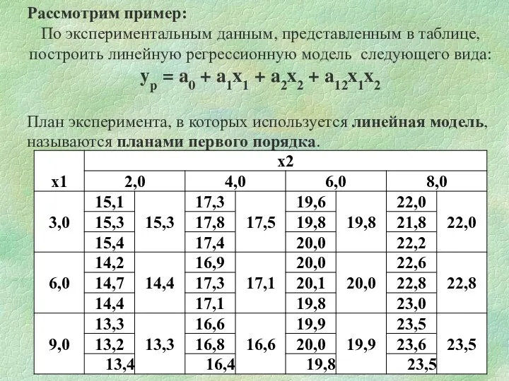 Рассмотрим пример: По экспериментальным данным, представленным в таблице, построить линейную