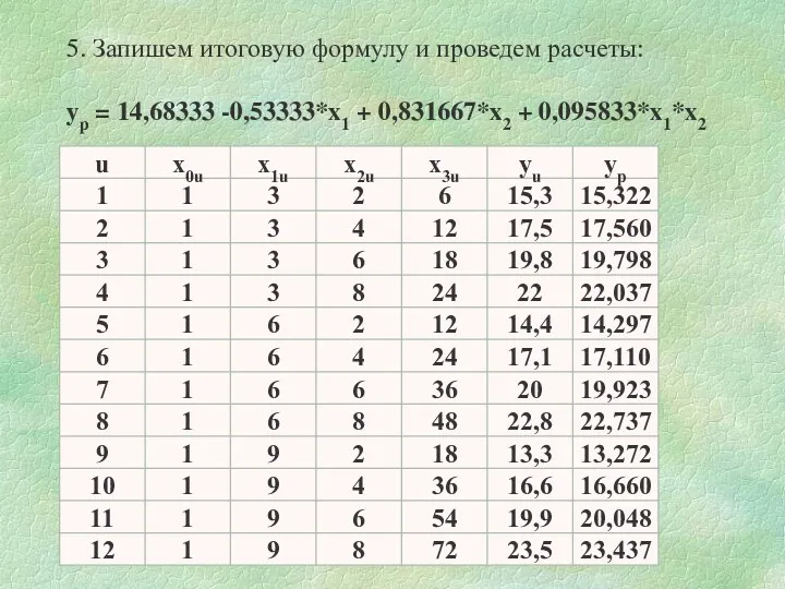 5. Запишем итоговую формулу и проведем расчеты: yp = 14,68333 -0,53333*x1 + 0,831667*x2 + 0,095833*x1*x2