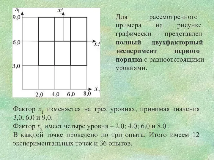 Фактор x1 изменяется на трех уровнях, принимая значения 3,0; 6,0