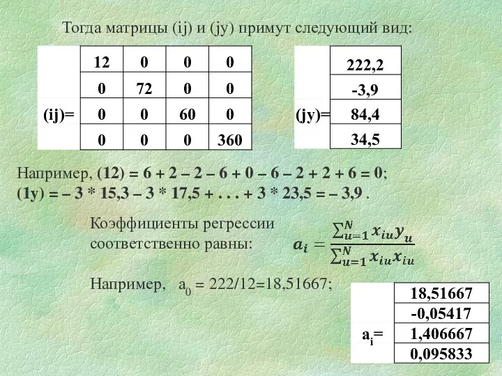 Тогда матрицы (ij) и (jy) примут следующий вид: Коэффициенты регрессии