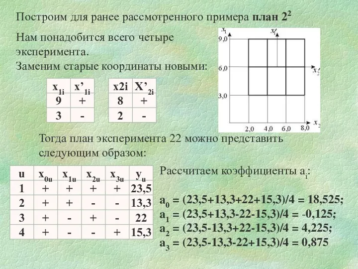 Построим для ранее рассмотренного примера план 22 Тогда план эксперимента